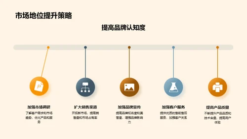 工业机械发展之策