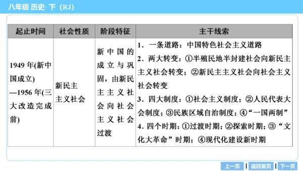 第三部分 中国现代史模块综述及考点网络 复习课件