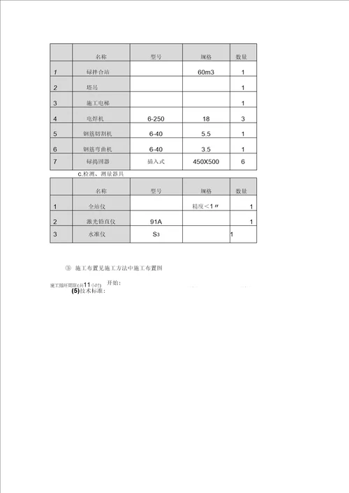 桥梁工程高墩施工专项方案