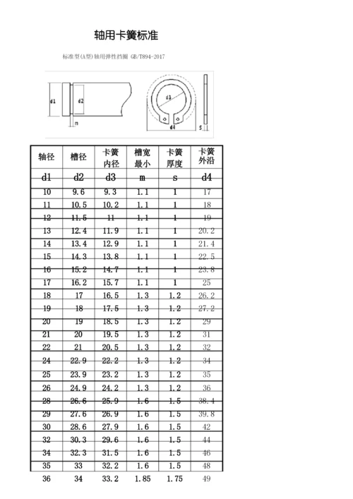 轴用卡簧规格尺寸T.docx