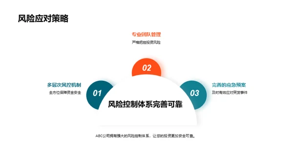 金融创新之新航道