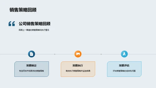 房产销售策略分析