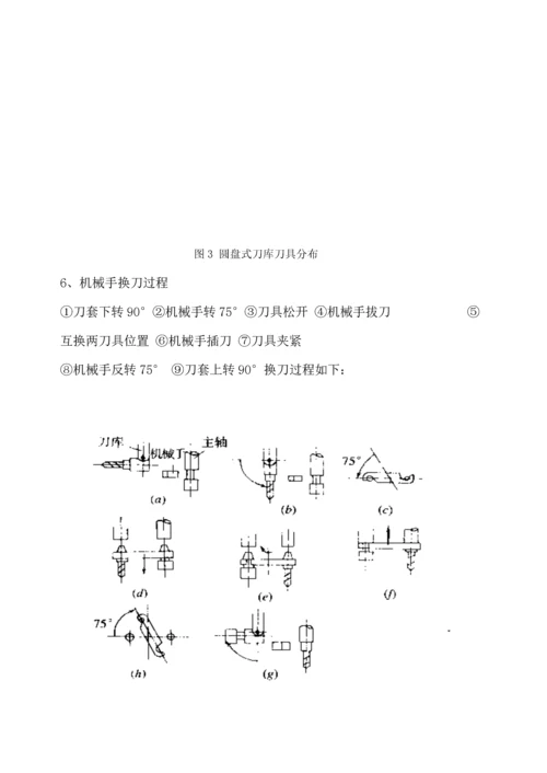 优秀毕业设计正文附录.docx