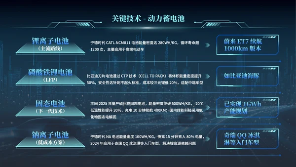 蓝色科技风新能源汽车PPT模板