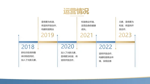 蓝色金融投资理财的投资展望动态PPT