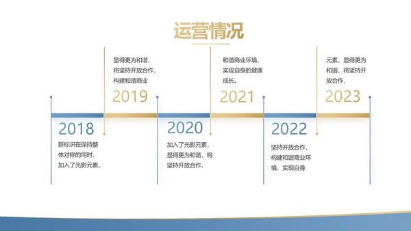 蓝色金融投资理财的投资展望动态PPT