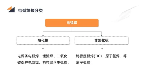 商务简约黑色橙色电焊工操作培训PPT课件