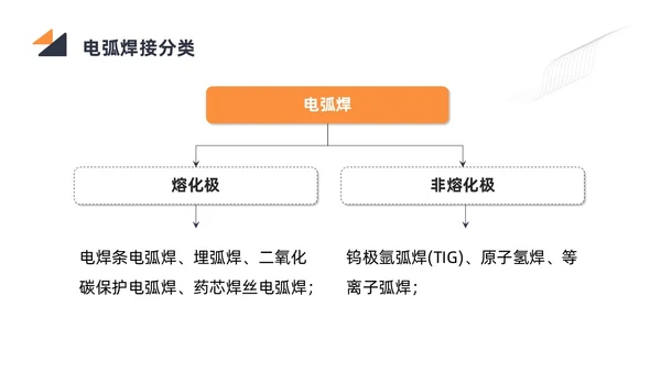 商务简约黑色橙色电焊工操作培训PPT课件