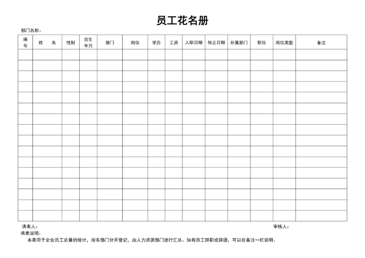 员工花名册实用模板