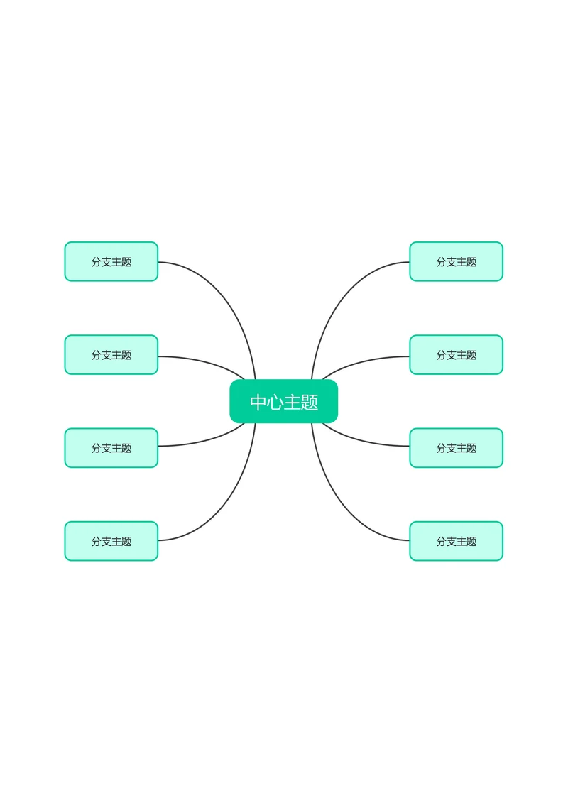绿色简约自由分布基础思维导图