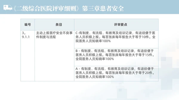 蓝色渐变色简约商务风护理不良事件管理医学培训护理工作总结护理医疗
