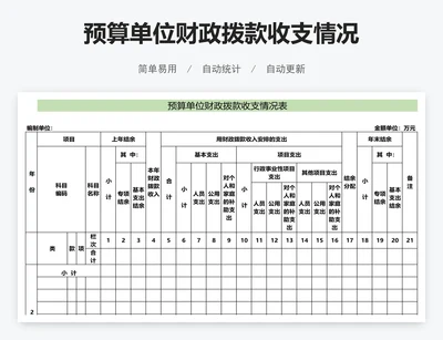 预算单位财政拨款收支情况