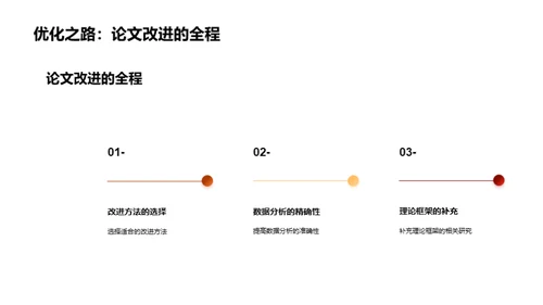 硕士论文精讲解析