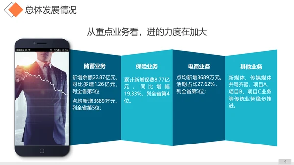 工作思路整理总结计划汇报PPT