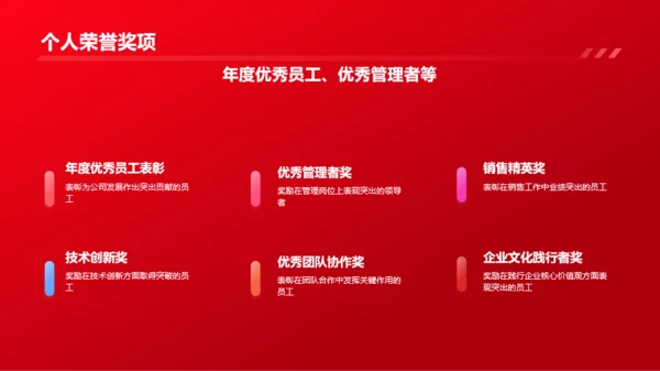 红色渐变企业年终总结表彰大会PPT模板