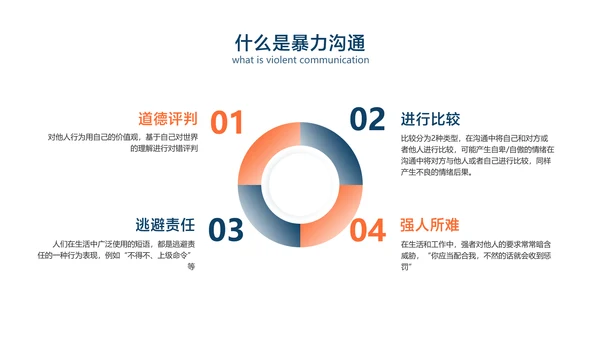 白色简约风企业员工培训沟通技巧分享