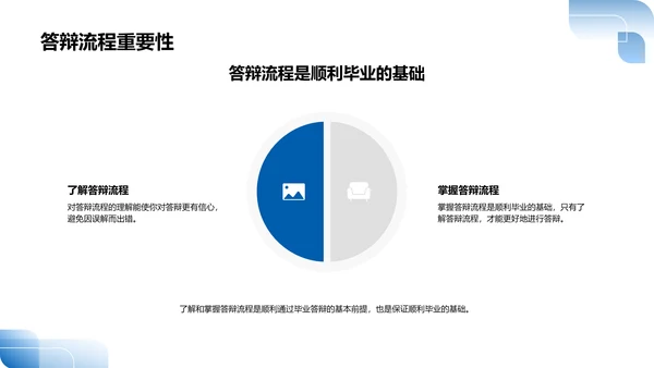 答辩实战指南