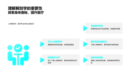 解剖学教学报告PPT模板