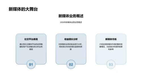 新媒体业务半年报告PPT模板