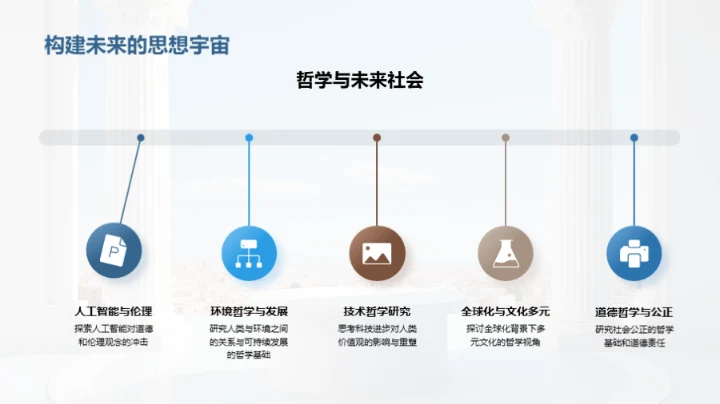哲学的时代脉络