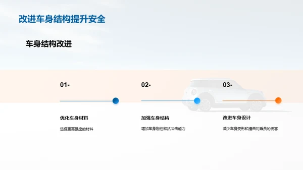 汽车安全性能分析及改进