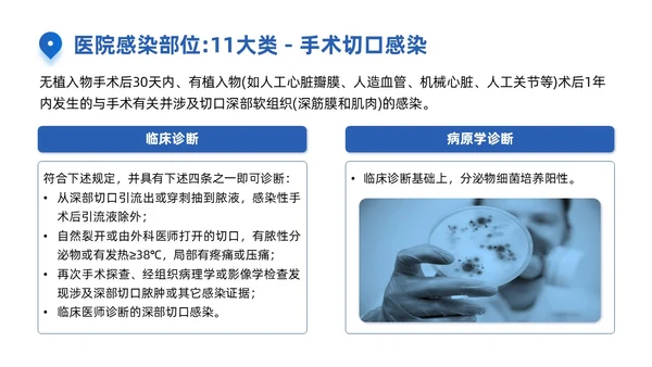 蓝色商务简约医院感染诊断标准培训PPT模板院感知识培训
