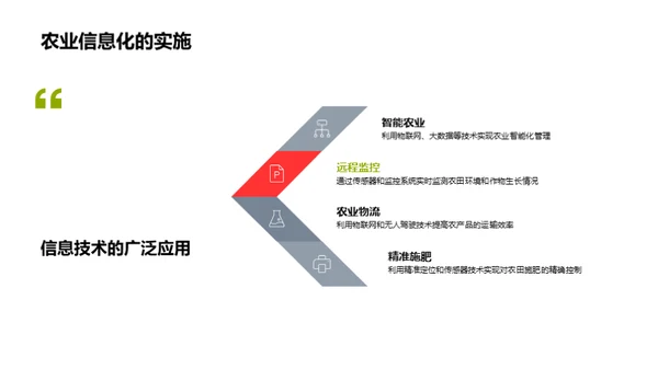 科技驱动的农业未来