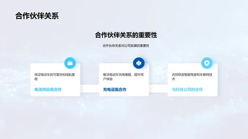 电动汽车发展策略PPT模板
