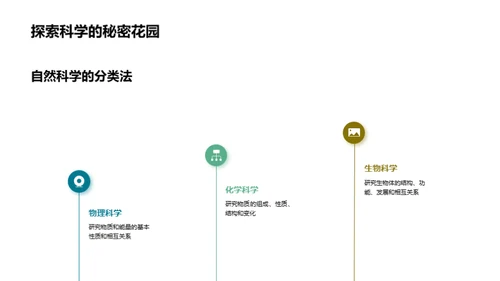 解读自然：科学之旅