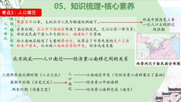 第四单元 三国两晋南北朝时期：政权分立与民族交融（复习课件）-2023-2024学年七年级历史上学期