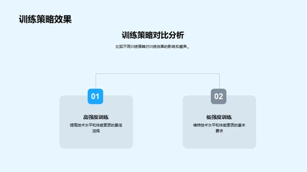 科学足球训练策略