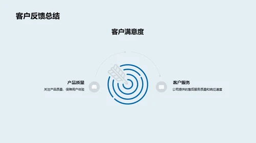 20XX企业奋进之路