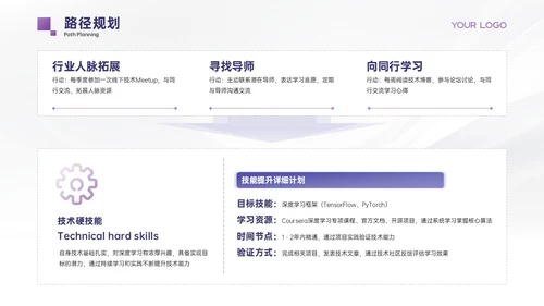 浅紫色极简风职业发展规划PPT模板