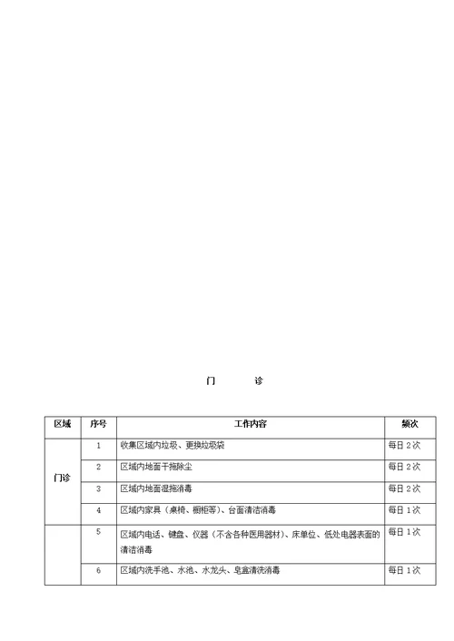 人民医院物业管理服务合同(共17页)