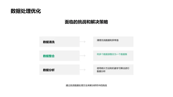 博士研究进展报告PPT模板