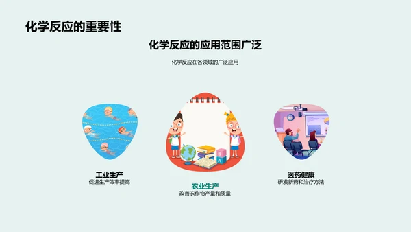 化学反应知识讲解PPT模板