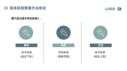 深色简约现场6S目视化改善PPT模板宣传PPT动态PPT6S管理培训