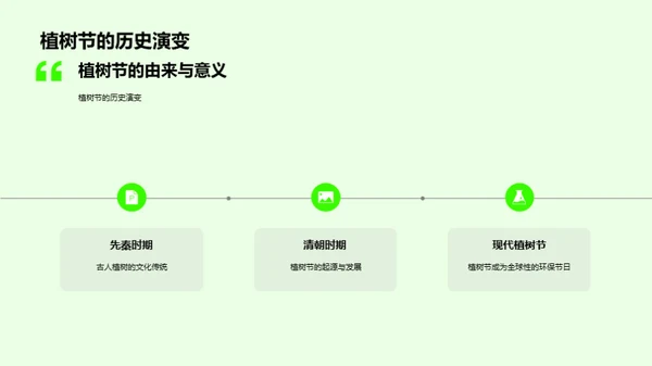 植树节的力量