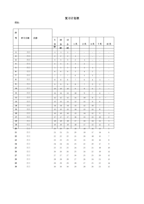 艾宾浩斯遗忘曲线背单词表格打印方便精编版.docx