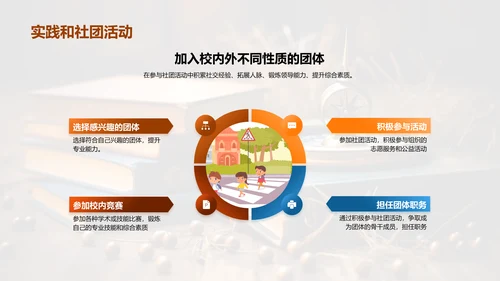 大学生涯规划