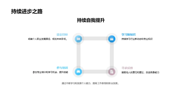 房产行业新人导引