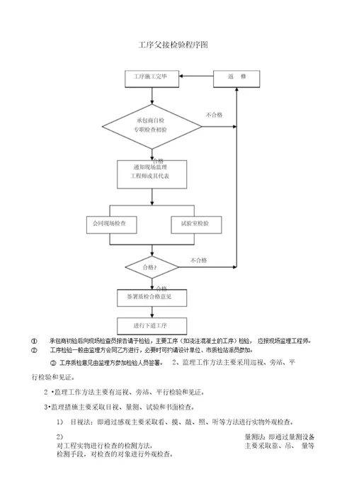 燃气监理细则