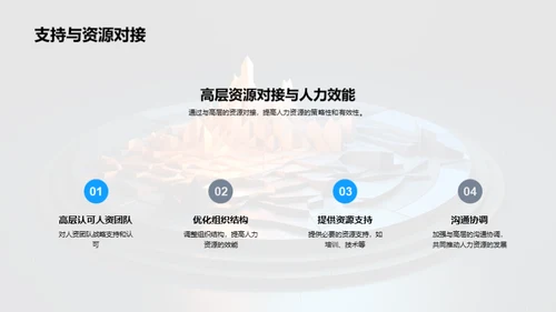 人资团队半年战略审视