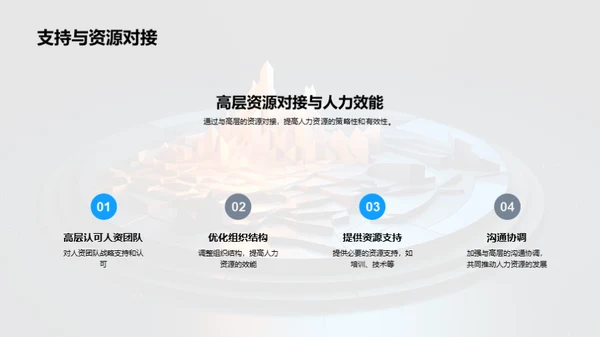 人资团队半年战略审视