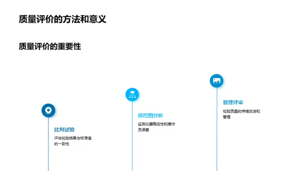 临床检验：通向质量医疗的桥梁