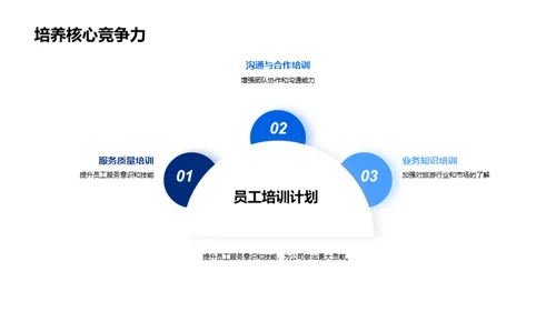 旅游业的精彩绽放