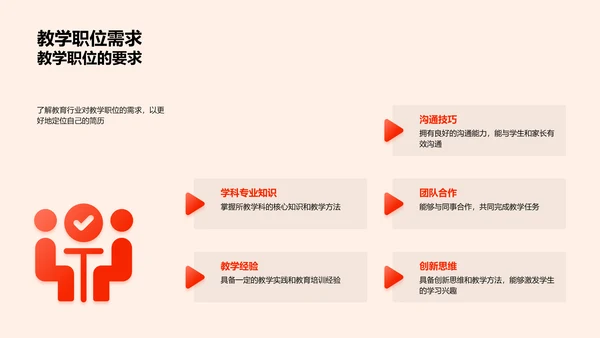 求职升学简历指南PPT模板