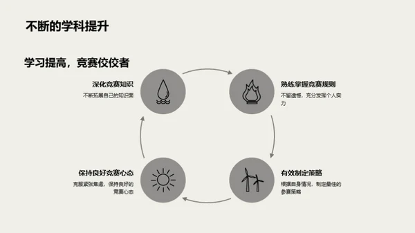 学科竞赛全攻略