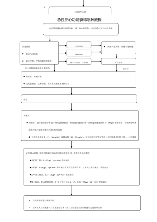 ICU急救标准流程图.docx