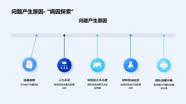 生物医疗研究进展